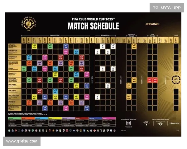 世俱杯32强战力榜揭晓 曼城位居首位 新月第18蔚山第25 世俱杯32强战力榜揭晓 曼城位居首位 新月第18蔚山第25