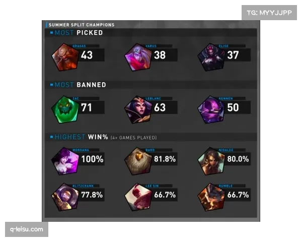 赛季数据回顾：控球率前五球队积分榜位置参差不齐